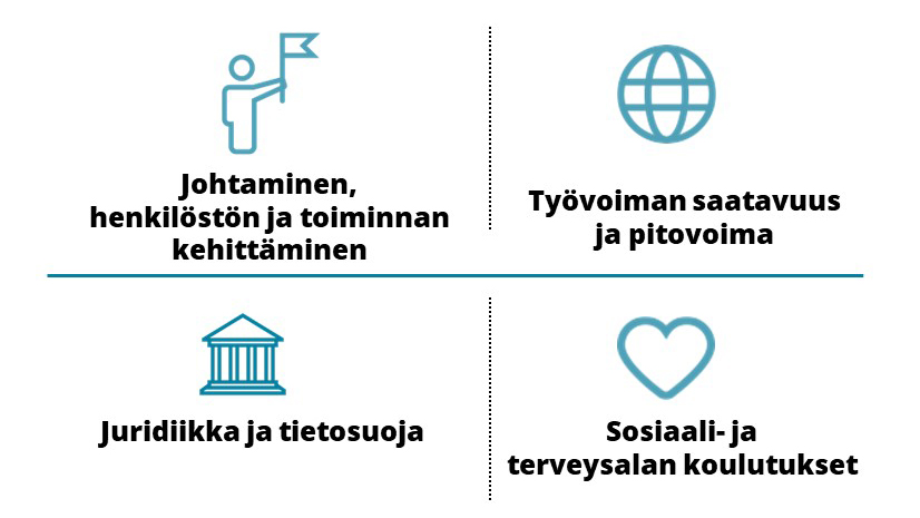 Sosiaali Ja Terveysala Sek Hyvinvointialueet It Suomen Yliopisto Sosiaali Ja Terveysala Sek Hyvinvointialueet It Suomen Yliopisto