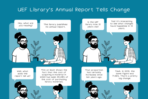Comic strip. UEF Library’s annual report tells change. 2 people (P) discussing. P1: What are you reading? P2: Library published its annual report. P1: Is UEF library now 10 years old? P2: Yes! Interesting to see what changed in 10 years. P1: Pick a detail from the report. P2: The the cost of acquiring e-material in 2020 was 95.48% of the cost of purchasing library materials. P1: That certainly increased in 10 years. P2: In 2010, the same figure was 71.56%. That&#039;s a big change.