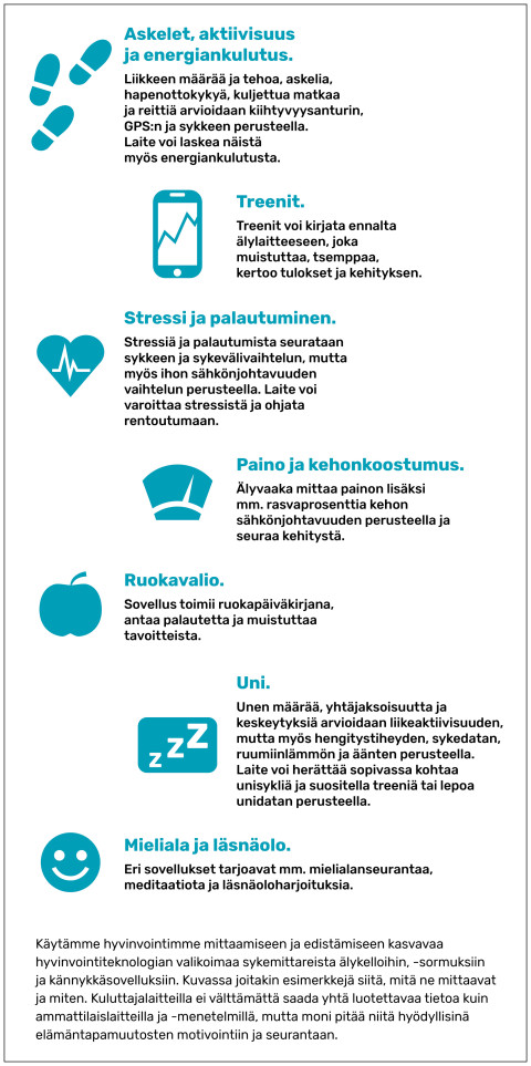 Esimerkkejä itsen mittaamisesta.