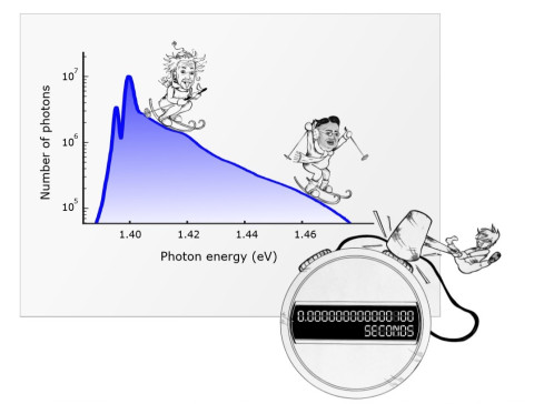 Photon energy chart