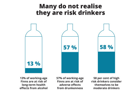 Graphics showing the risks of excessive drinking.