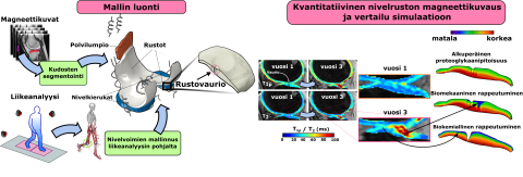 Taulukko. Kuva Petri Tanska.