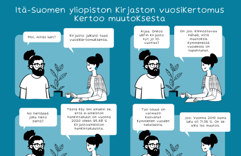 Sarjakuva. Kirjaston vuosikertomus kertoo muutoksesta. 2 henkilöä (H) keskustelee. H1: Moi, mitäs luet? H2: Kirjasto julkaisi taas vuosikertomuksensa. H1: Onko kirjasto jo 10-vuotias? H2: On. Kiinnostavaa nähdä, mitä muutoksia 10 vuodessa on tapahtunut. H1: Heitä joku tieto sieltä? H2: E-aineiston hankintakulut on vuonna 2020 olleet 95.48 % kirjastoaineiston hankintakuluista. H1: Osuus on varmasti kasvanut 10 vuoden takaisesta. H2: Joo. Vuonna 2010 se oli 71.56 %. On se iso muutos.