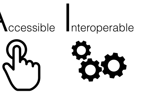 FAIR = Findable Accessible Interopeable Reusable